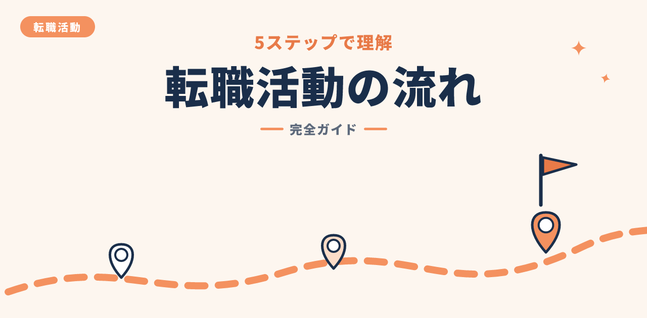 転職活動の流れと成功するための準備